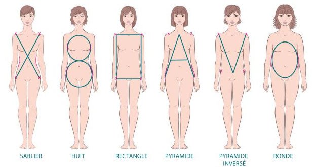 Découvrez quel est votre morphotype pour perdre du ventre