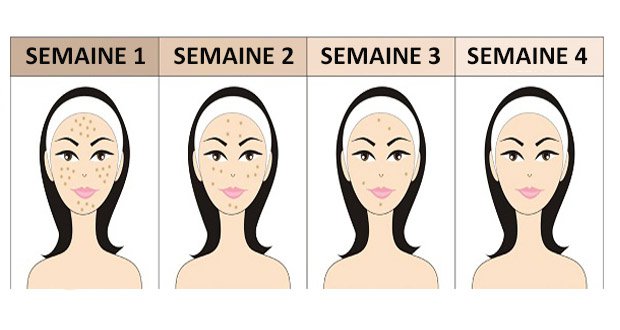 Beaucoup de personnes nettoient mal leur visage sans le savoir