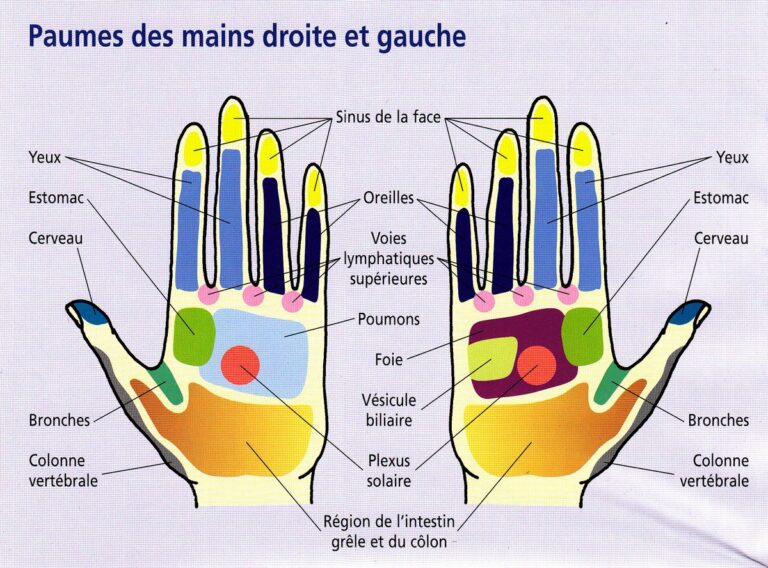 Appuyez sur ces points de la paume de votre main pour soulager tout type de douleurs !