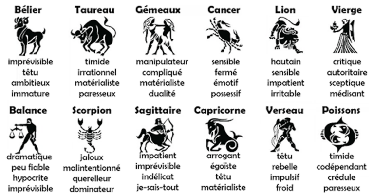 Voici vos pires défauts selon votre signe astrologique !