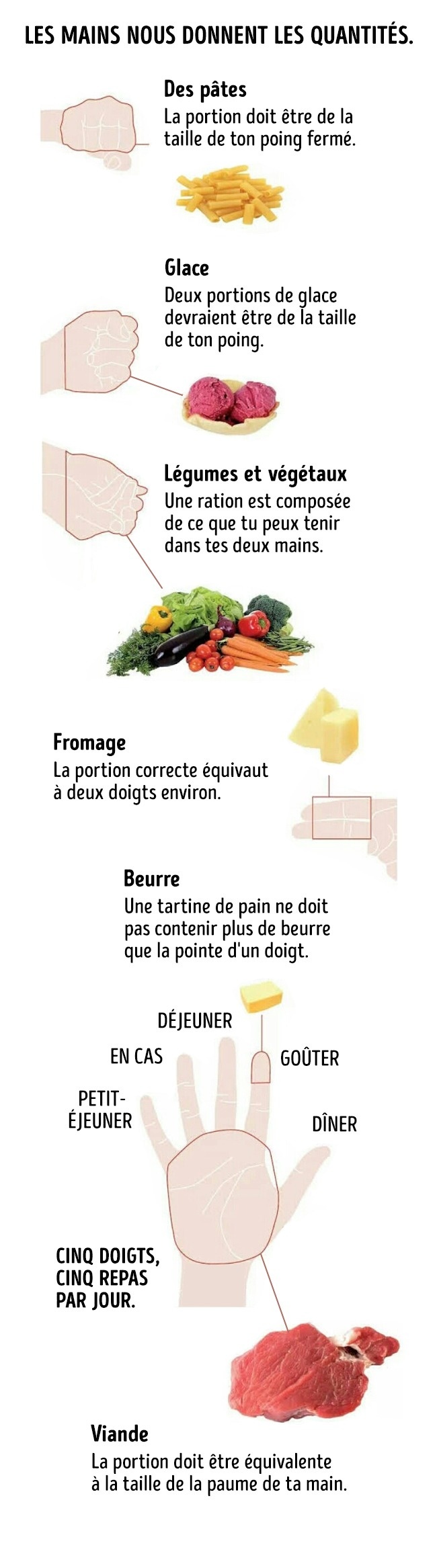 Les portions que tu devrais manger sont dans tes mains