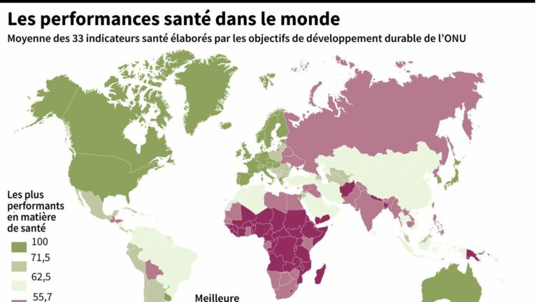 Une étude dresse un classement des pays qui en font le plus pour la santé de leurs citoyens.