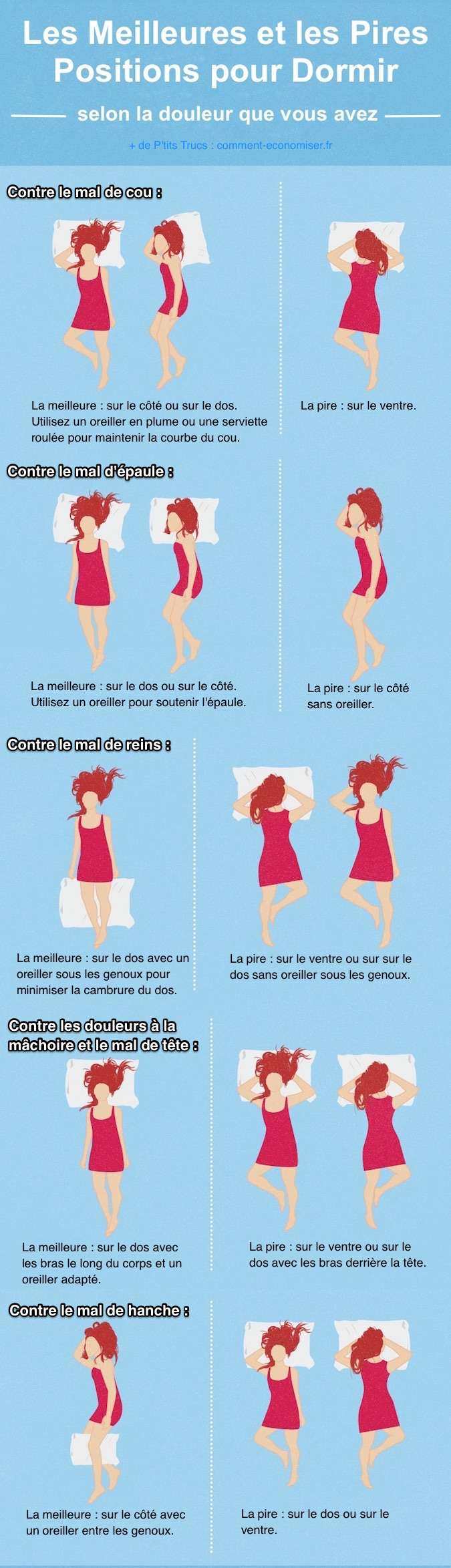Ce graphique explique les meilleures et les pires positions pour dormir
