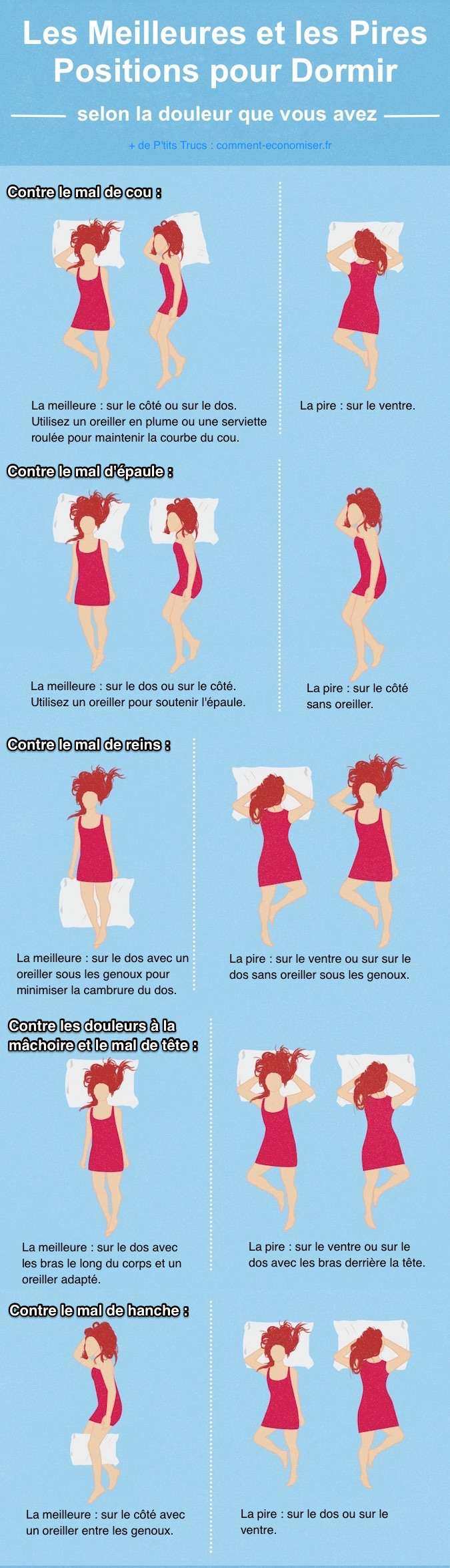 Ce graphique explique les meilleures et les pires positions pour dormir