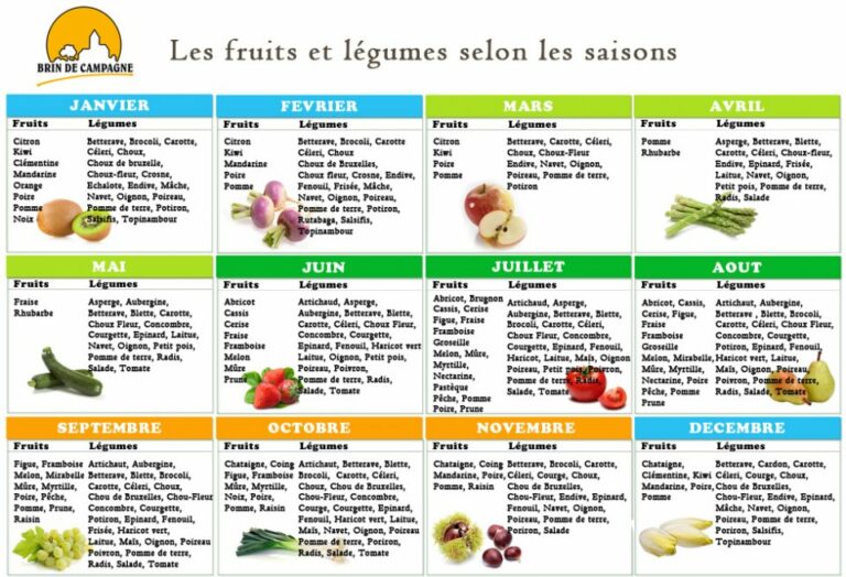 www.tsante.com/images/2018/Mars-2018/calendrier-fruits-legumes.jpg