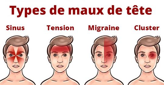 Voici comment les maux de tête révèlent des problèmes de santé (et comment les traiter naturellement)