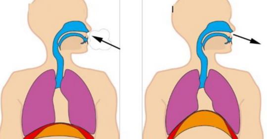 La respiration abdominale : Meilleur remède Pour réduire le stress et l’angoisse de 50%