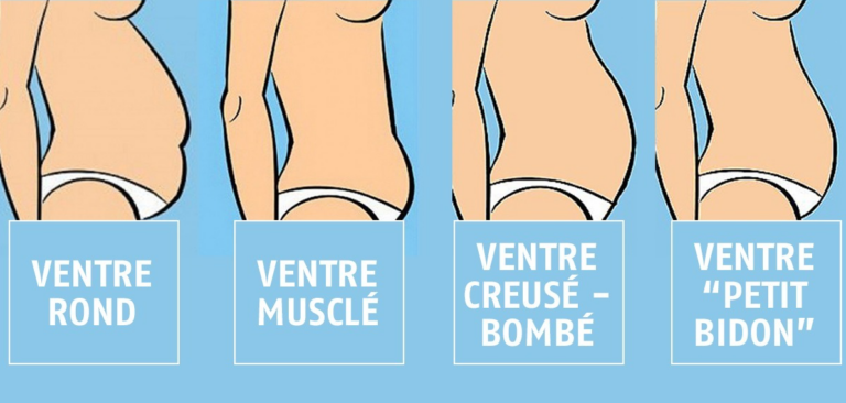 Selon la forme de votre ventre, voici comment le perdre