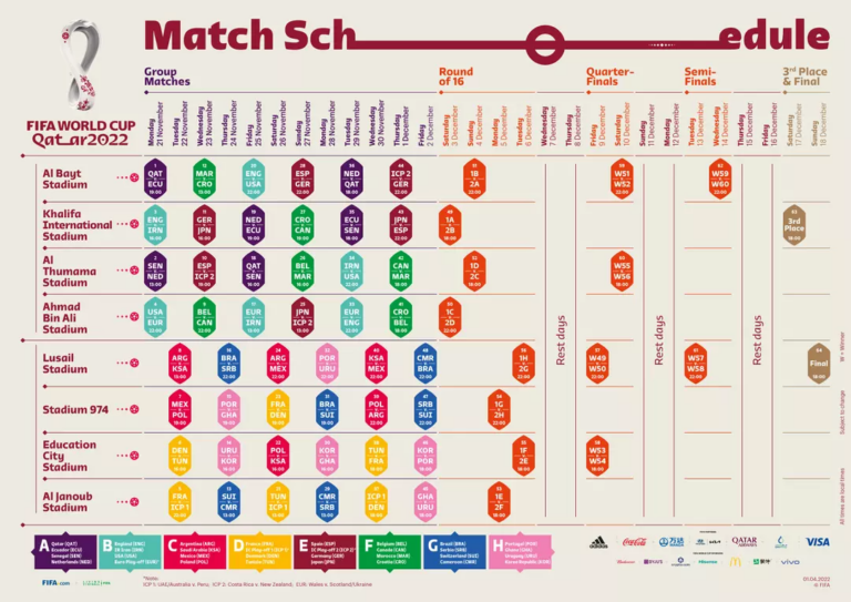 Calendrier de la Coupe du Monde 2022 au Qatar