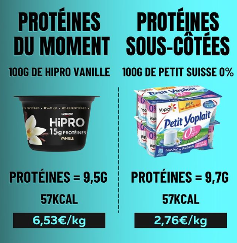 Des produits beaucoup moins mis en avant sont tout aussi intéressants d’un point de vu nutritionnel