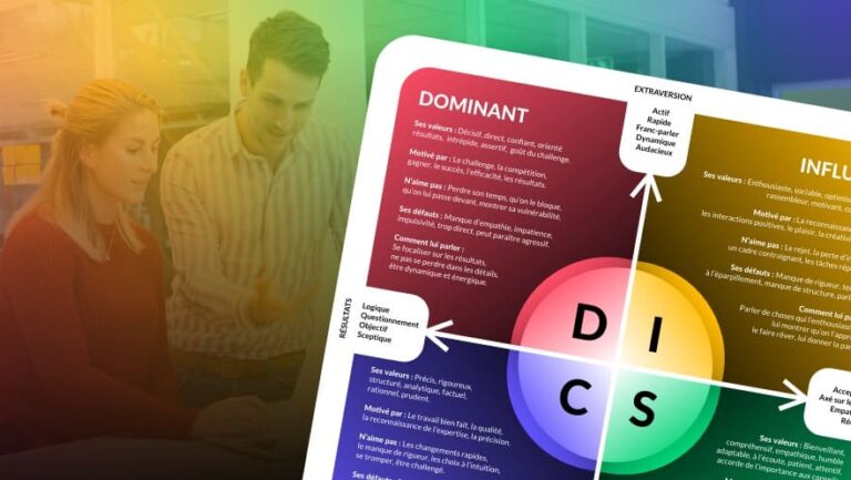 Test : « quelle est votre personnalité selon le modèle DISC ? »